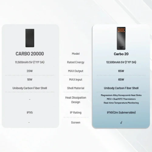 Carbo 20 Power Bank by Nitecore - Image 14