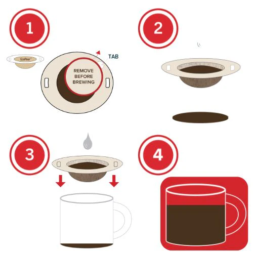Doc's Blend Dark Roast Coulée Coffee - Image 5