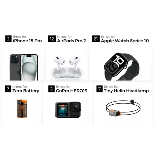 Zero Power Bank 10,000 by FLEXTAIL - Image 8